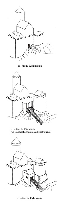  Restitution de l’évolution du système d’entrée par J. Koch.