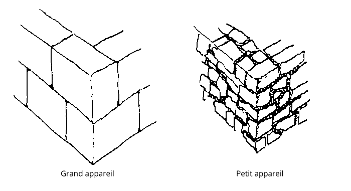 appareil de taille des moellons